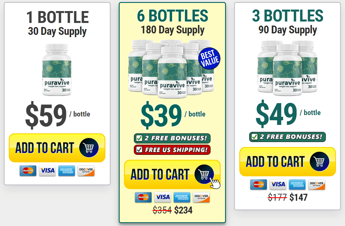 puravive pricing